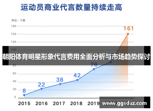 朝阳体育明星形象代言费用全面分析与市场趋势探讨