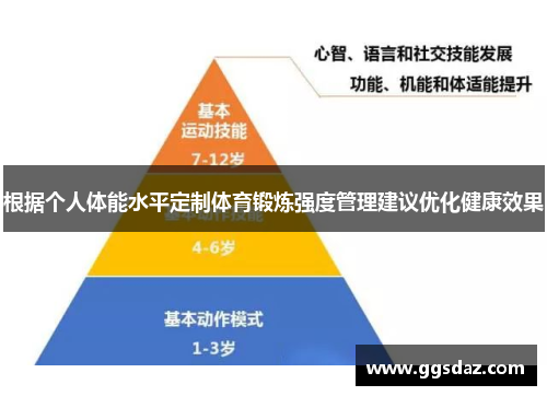 根据个人体能水平定制体育锻炼强度管理建议优化健康效果